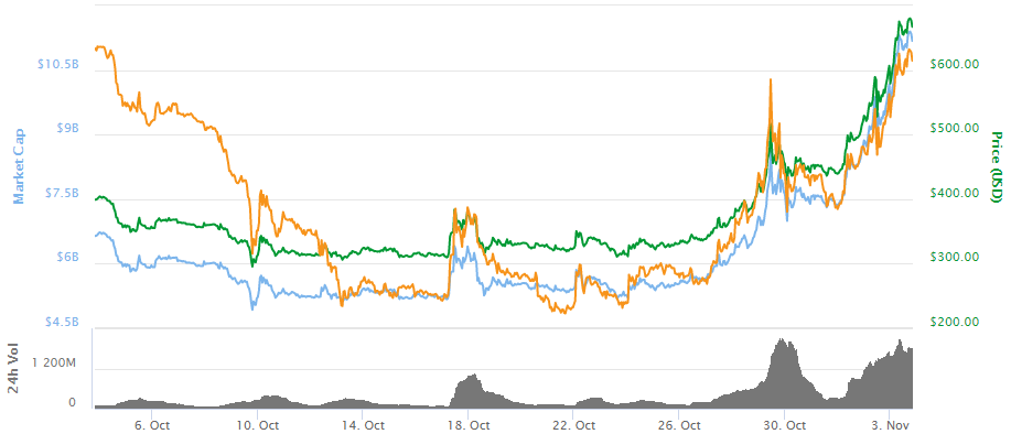 Grafica-Bitcoin-Cash-031117