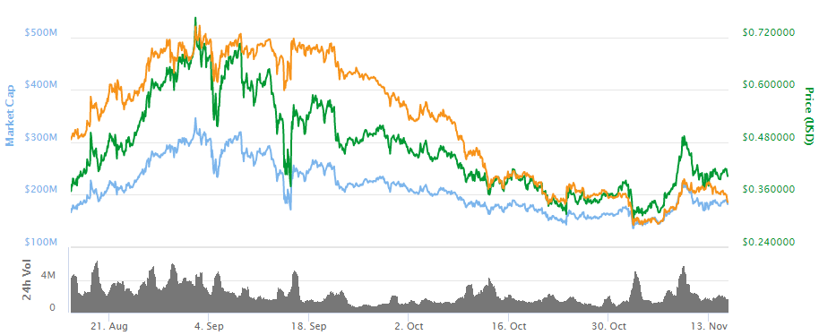 Grafica-MaidSafeCoin-151117