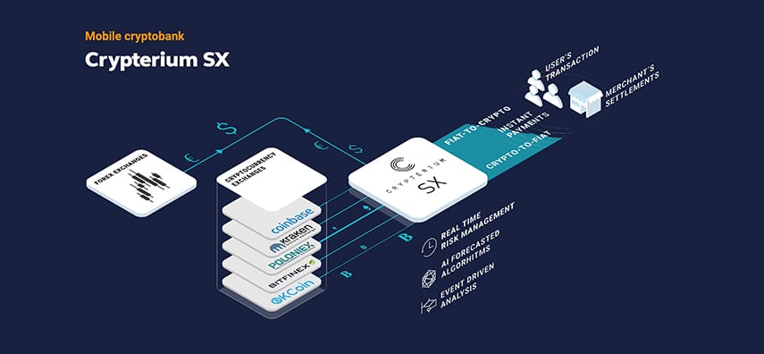 Crypterium-Cryptobank-2