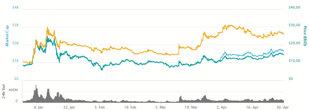 Grafica Binance 300418