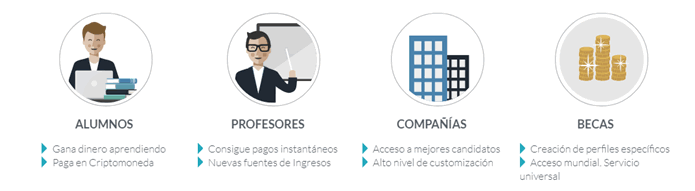Tutellus Blockchain