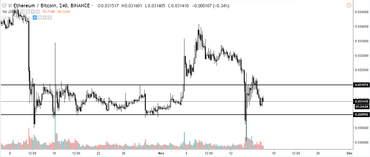 ETH BTC 2