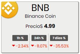 Valor Binance 241118