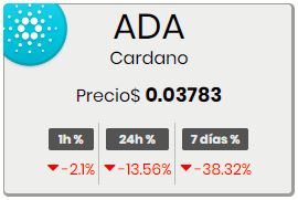 Valor Cardano 241118