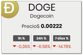Valor Dogecoin 241118