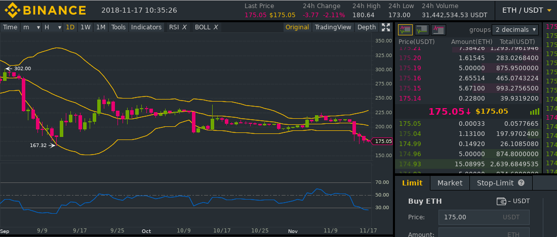 eth usd 1