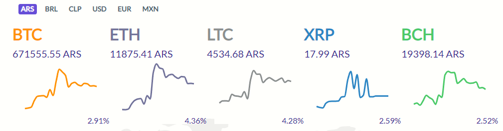 Cotización de Bitcoin en el Exchange SatoshiTango (01/09/19)