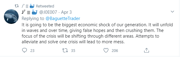 Tweet original de la ballena Bitcoin J0E007. "Va a ser el mayor shock económico de nuestra generación". Fuente: Twitter.