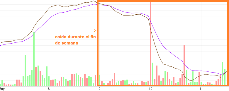 Análisis de la tendencia del precio del Bitcoin a corto plazo