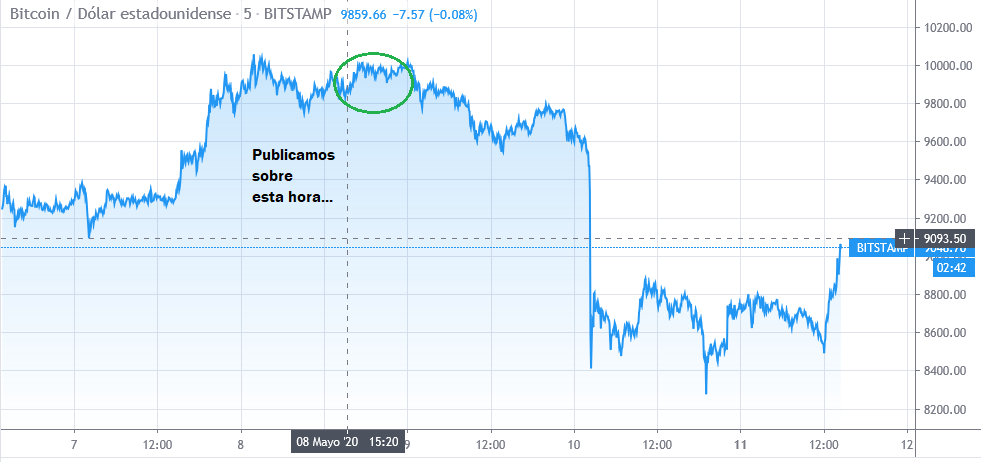 ¿Hacia dónde puede ir el precio del Bitcoin?