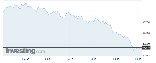 El dólar remonta luego de un mínimo de 2 años en el mercado Forex.