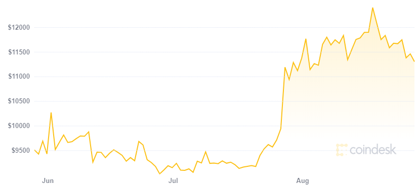 Scott Melker aconseja que no vendas todos tus Bitcoin antes del próximo gran aumento en su precio. Fuente: Coindesk