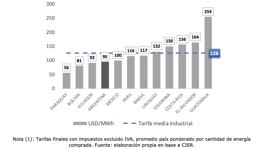 Los países con facturas eléctricas más costosas, son los más perjudiciales para ejercer la minería de Bitcoin.