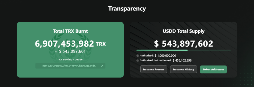 TRX incinerado y capitalización de USDD. Fuente: Tron DAO Reserve.