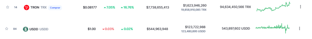Capitalización de mercado de USDD y TRX. Fuente: CoinMarketCap.