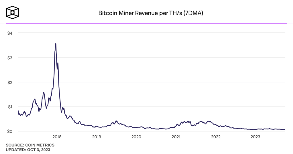 Empresas de minería de Bitcoin en problemas.