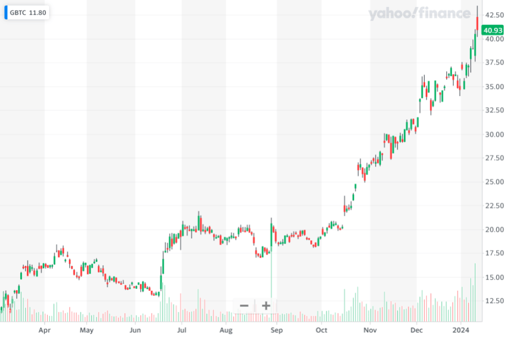 Así marchan los ETF de Bitcoin en su primera jornada en la bolsa.