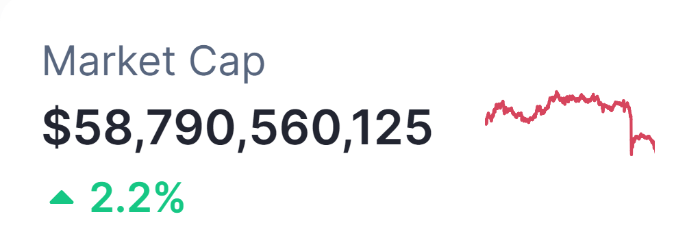 El sorprendente auge del sector memecoin: ¡supera a GBTC en capitalización!
