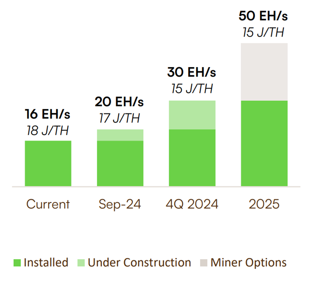 Reporte de Iris Energy.