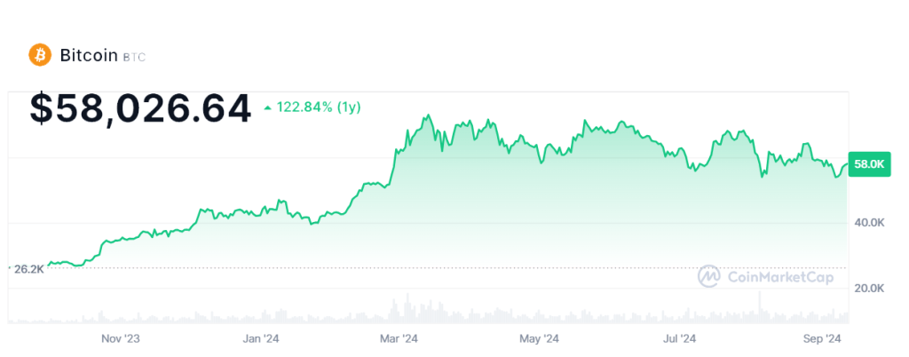 Precio de Bitcoin inevitablemente alcanzará $100.000, afirma ejecutivo.