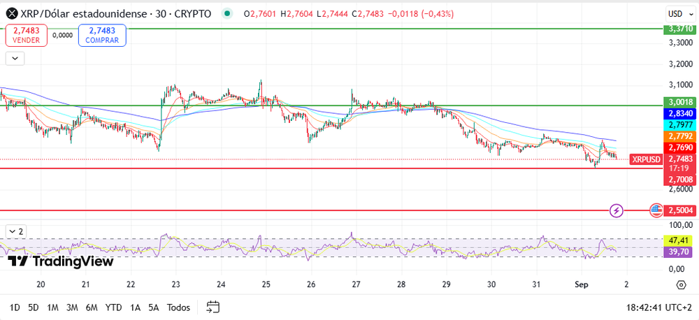 Análisis de XRP.