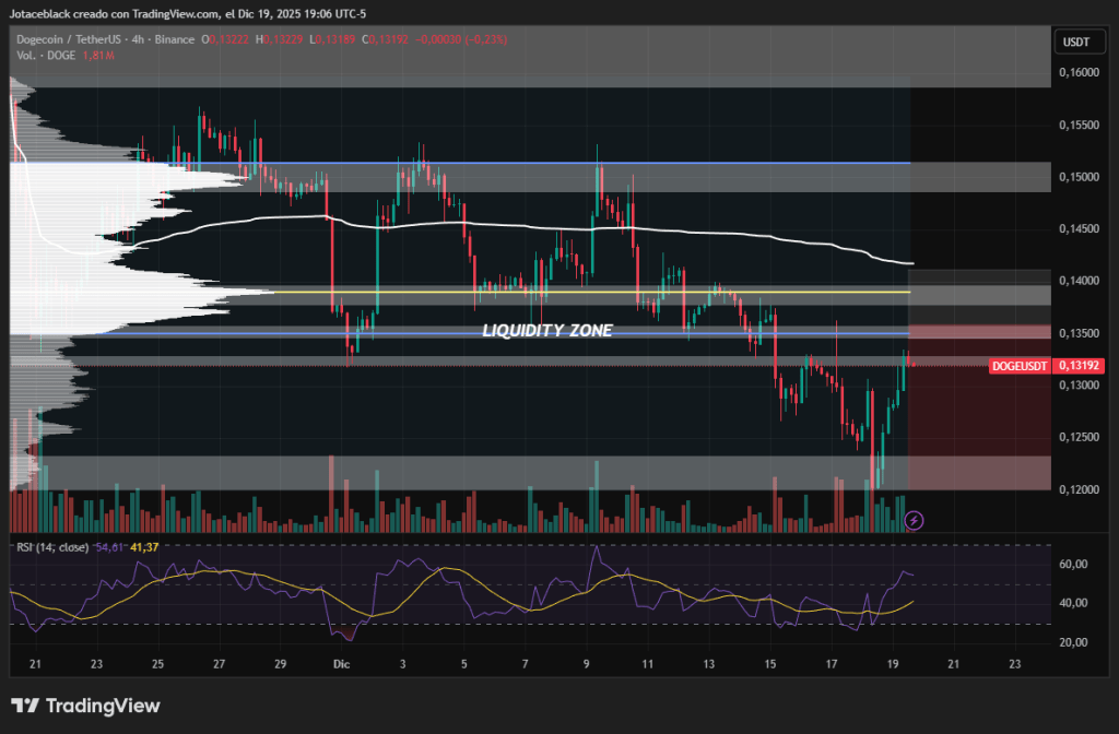 Precio del par DOGE/USDT en Binance