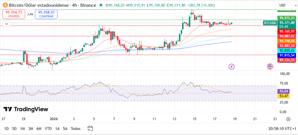 Análisis del precio de BTC.