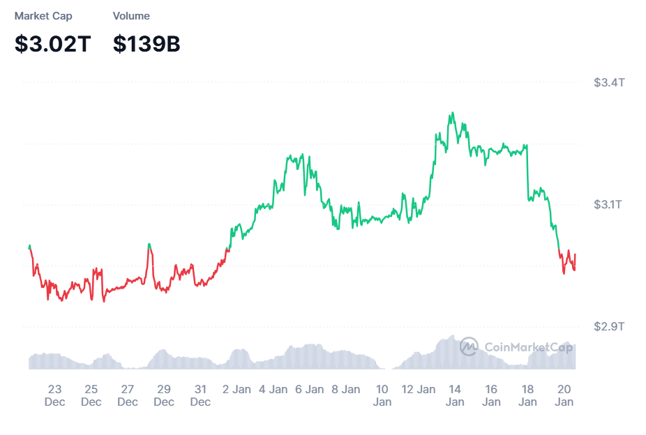 ¿Qué está provocando el retroceso del mercado de criptomonedas?