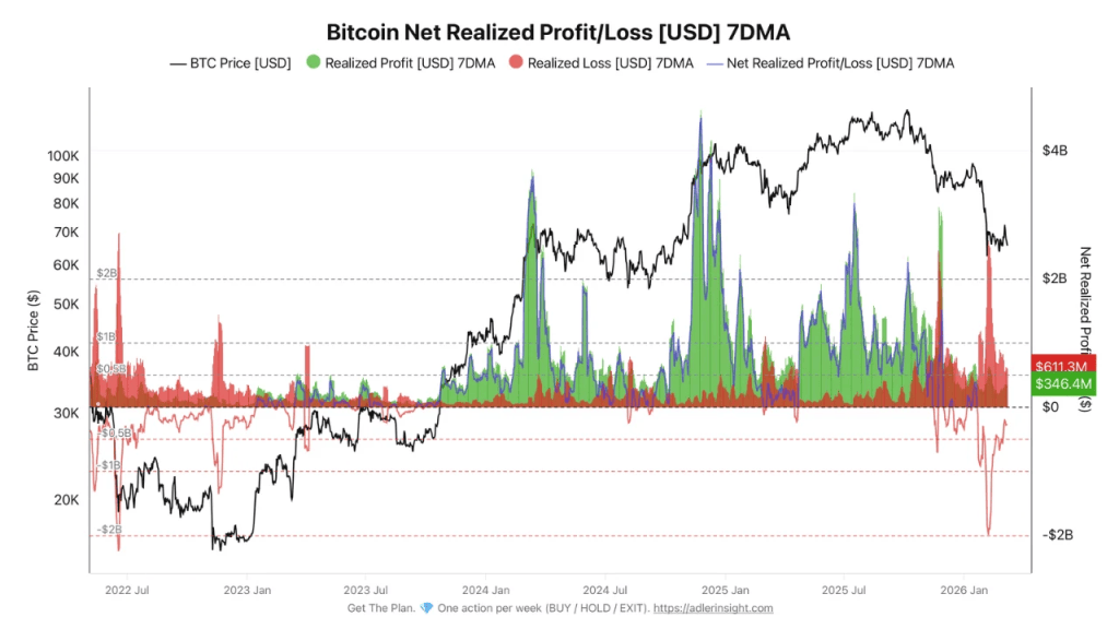 Los datos muestran que las ballenas de corto plazo podrían preparar el camino para la recuperación de Bitcoin.